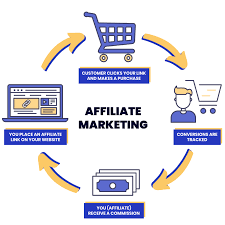 What’s Affiliate Marketing Network